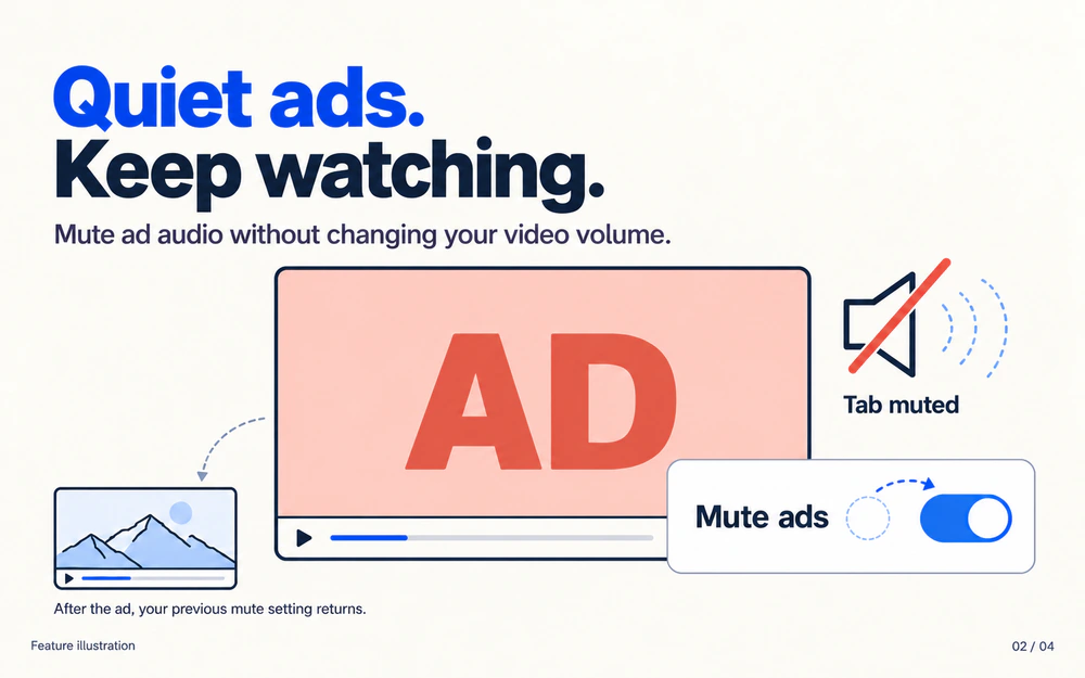 Feature illustration: MuteSkip quiets ad audio at the tab level, leaves the video volume unchanged, and restores the previous mute setting afterward.